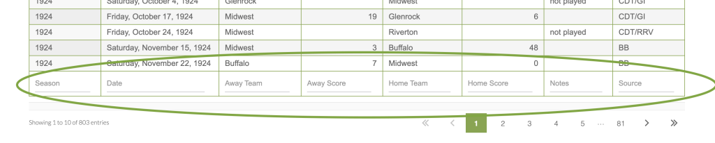 Graphic showing the column searches circled in at the bottom of the table of game results.